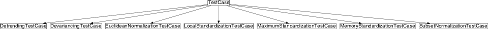 Inheritance diagram of pySPACE.tests.unittests.nodes.preprocessing.test_normalization