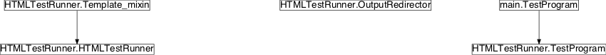 Inheritance diagram of pySPACE.tests.HTMLTestRunner