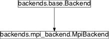 Inheritance diagram of pySPACE.environments.backends.mpi_backend