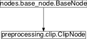 Inheritance diagram of pySPACE.missions.nodes.preprocessing.clip