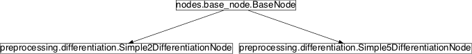 Inheritance diagram of pySPACE.missions.nodes.preprocessing.differentiation