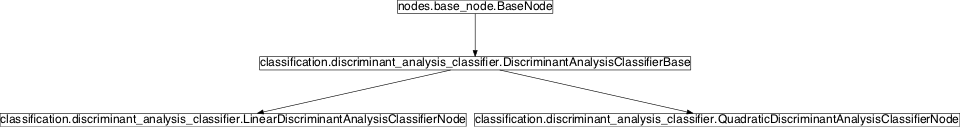 Inheritance diagram of pySPACE.missions.nodes.classification.discriminant_analysis_classifier