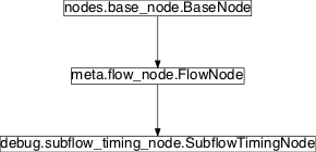 Inheritance diagram of pySPACE.missions.nodes.debug.subflow_timing_node