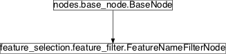 Inheritance diagram of pySPACE.missions.nodes.feature_selection.feature_filter