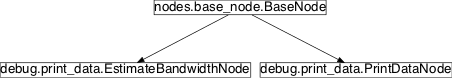 Inheritance diagram of pySPACE.missions.nodes.debug.print_data