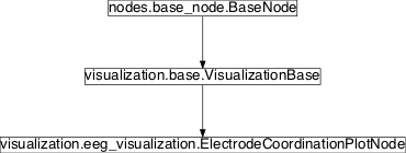 Inheritance diagram of pySPACE.missions.nodes.visualization.eeg_visualization