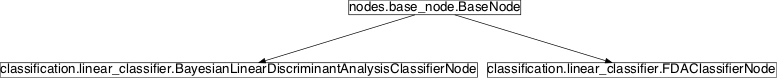 Inheritance diagram of pySPACE.missions.nodes.classification.linear_classifier