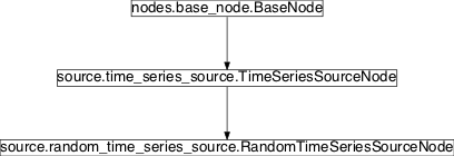Inheritance diagram of pySPACE.missions.nodes.source.random_time_series_source