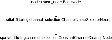 Inheritance diagram of pySPACE.missions.nodes.spatial_filtering.channel_selection