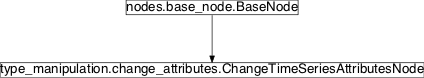Inheritance diagram of pySPACE.missions.nodes.type_manipulation.change_attributes
