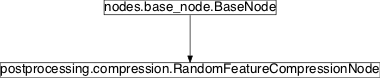 Inheritance diagram of pySPACE.missions.nodes.postprocessing.compression