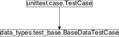 Inheritance diagram of pySPACE.tests.unittests.data_types.test_base