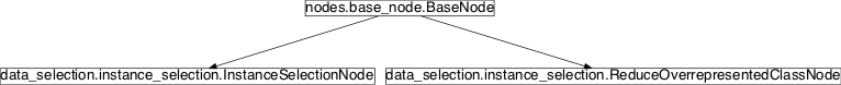 Inheritance diagram of pySPACE.missions.nodes.data_selection.instance_selection